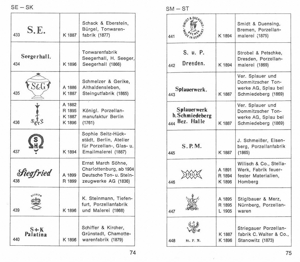 Markenlexikon 2 Deutschland Keramik